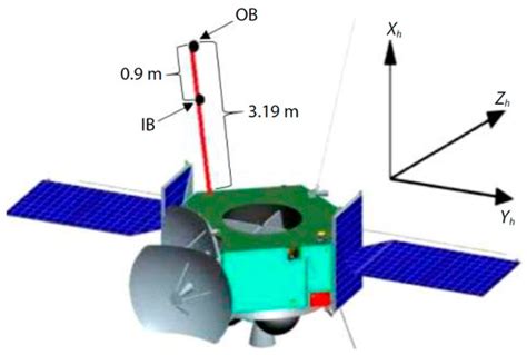 Recent Progress of Fluxgate Magnetic Sensors: Basic Research and ...