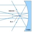 Image result for Alien Tamplate