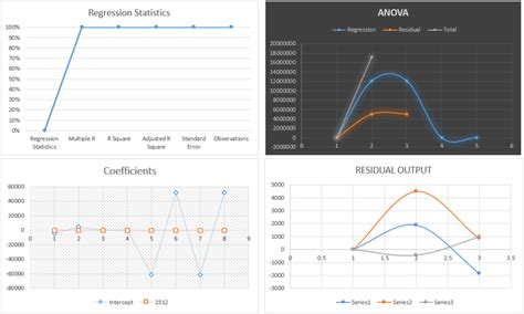 Image result for Using Linear Regression in Excel