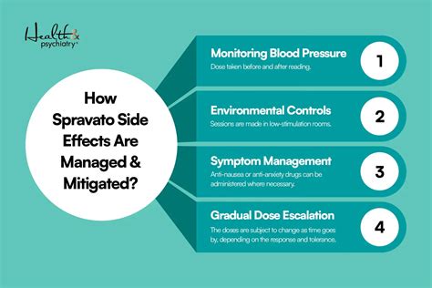 Spravato Side Effects | What to Expect and How to Manage Them? | Blogs