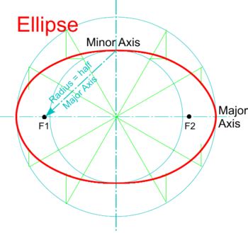 Image result for Ellipse Function Perfect Circle Code JavaScript