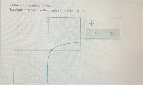 Solved Below is the graph of y=lnx.Translate it to become | Chegg.com