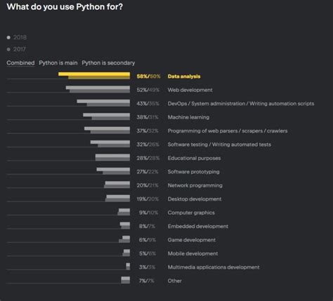 Image result for Data Skills in Python