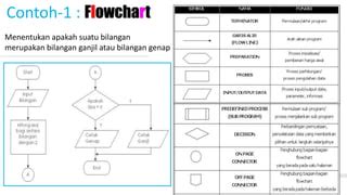 Image result for Notasi Array Flowchart
