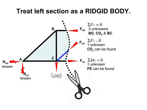 Image result for Truss Method of Section Examples