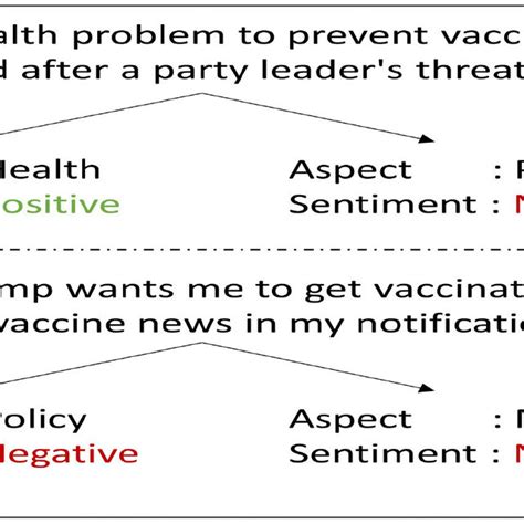 Image result for Tweet Examples