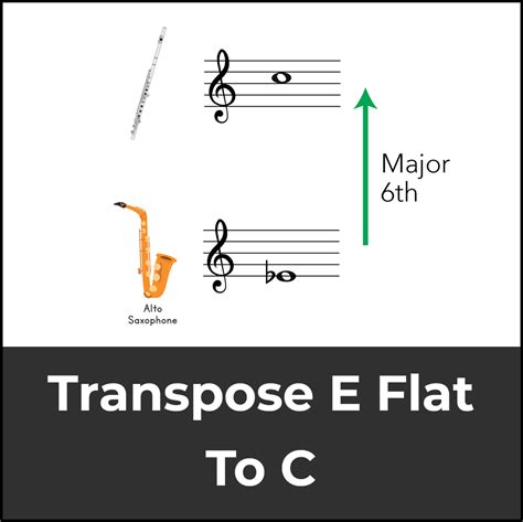 How to Transpose for EB Instruments 的图像结果