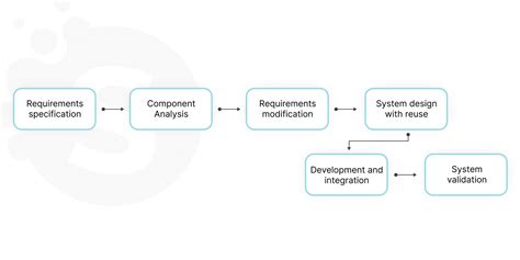 Image result for How Does Software Engineering Work