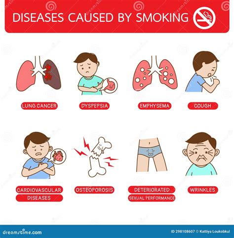 Diseases Caused by Smoking, Illustration Cartoon on White Background Stock Illustration ...