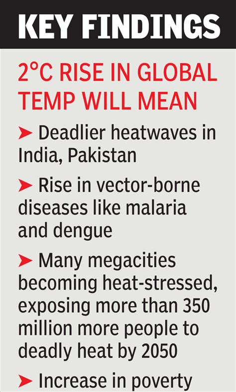IPCC Report 2018 current affairs ias Mains exam, upsc weekly current ...