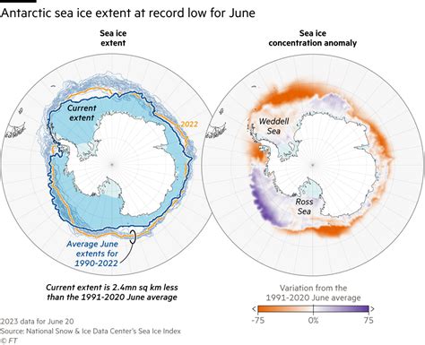 Climate graphic of the week: record low Antarctic sea ice levels worry ...