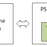 System Platform Object Example 的图像结果