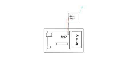 Arduino Serial Communication Tutorial 的图像结果