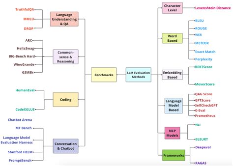 Image result for Python LLM Model Development