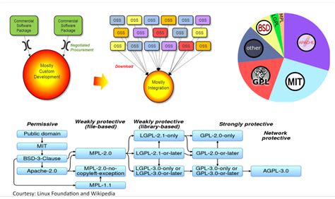 Image result for Open License Software