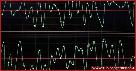 Image result for Audio Sample Rate Comparison