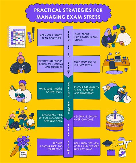How To Overcome Exam Fear: Practical Tips To Crush Stress