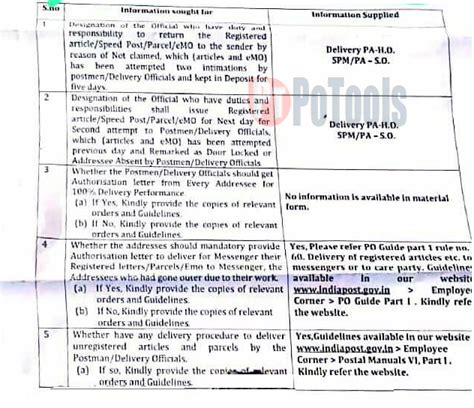 RTI Reply for the information regarding duties and responsibility for ...
