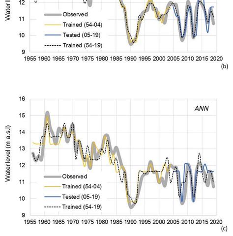 Image result for Cod Prediction Model Using Mnlr in Excel