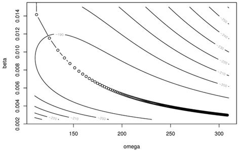 Mathematics | Special Issue : Mathematics in Software Reliability and ...
