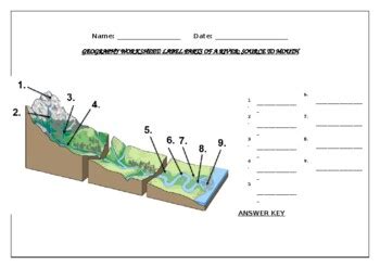 Source Geography 的图像结果