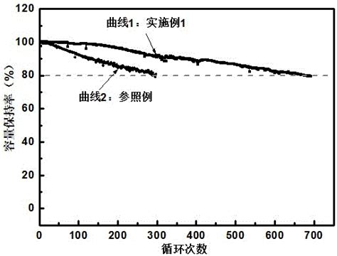 【干货】锂离子电池寿命预测模型 点击蓝字关注旺材锂电来源：锂电闲文 锂离子电池寿命预测资料供大家参考 锂离子电池寿命预估是个复杂的系统，文中 ...