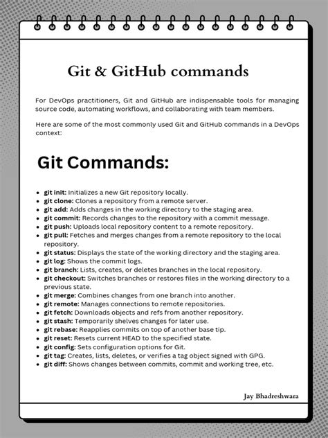 Image result for GitHub Command Line