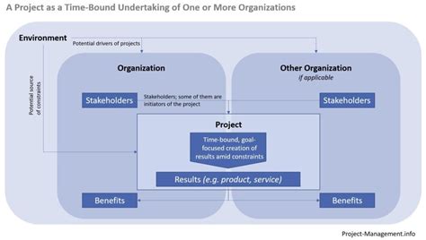 Image result for Project Programming Definition