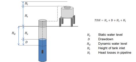 Basics and SWOT Analysis of SPIS - energypedia
