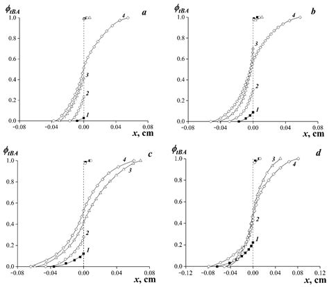 Ethylene-Vinyl Acetate Copolymers as Potential Thermoplastic Modifiers ...