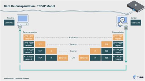 Image result for Define Data Encapsulation