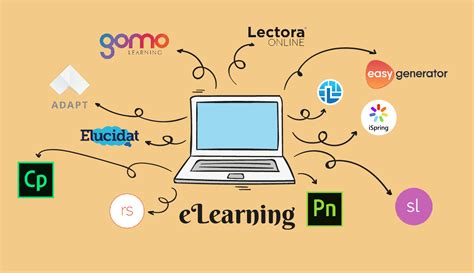eLearning Localization 的图像结果