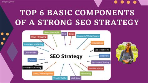 9 Powerful SEO Strategies You Must Implement to Rank Your Website - DJ Designer Lab