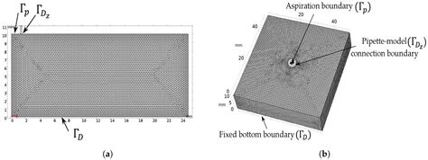 Acoustic Pressure Pipette Aspiration Method Combined with Finite ...