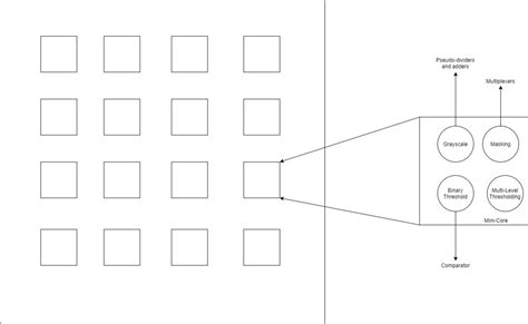 Image result for Data Processing of ASIC