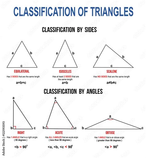 Classification of triangles Stock Vector | Adobe Stock