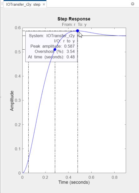 MATLAB Creating Bode Plot From Simulink 的图像结果