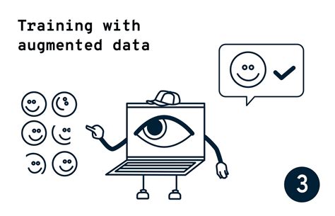 Image result for Creating Data Augmentation