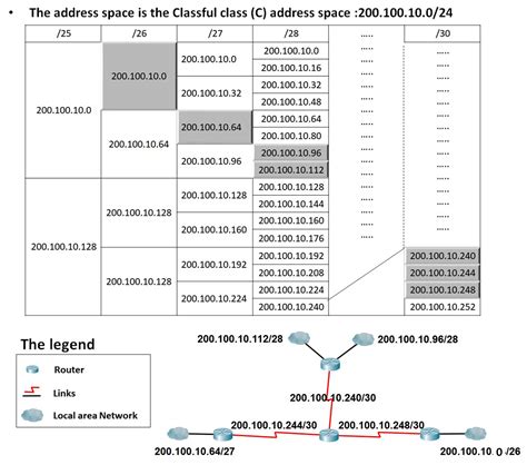 Image result for VLSM Network