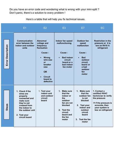 Image result for H3 Code Mini Split
