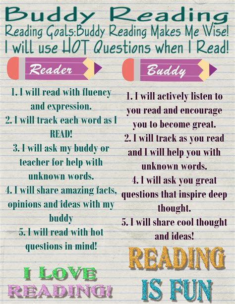 Partner Reading Chart 的图像结果