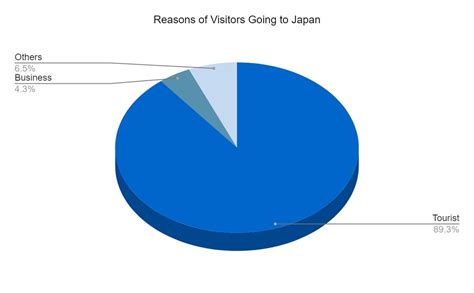 Japan Tourism 的图像结果