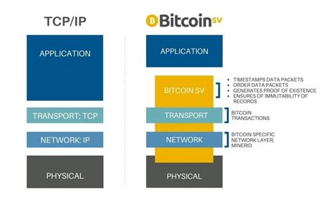 ¿Cuál es el propósito de BitCoin? | Ramon Quesada