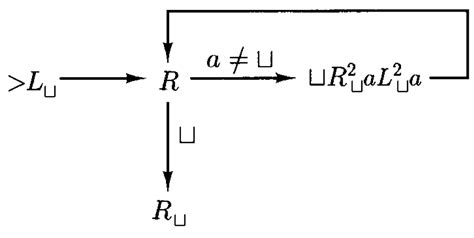 Image result for Turing Machine Process