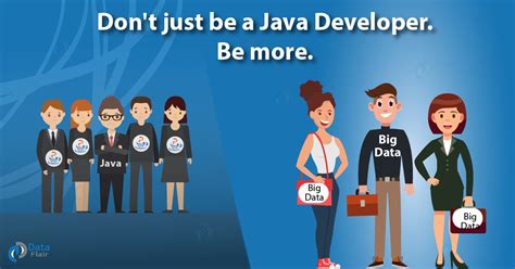 Image result for Java Interface in Big Data Analytics
