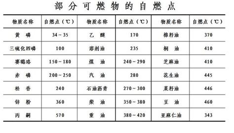 Image result for Seabonr Python Library Chart