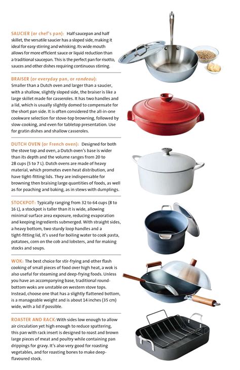 Types Of Pans