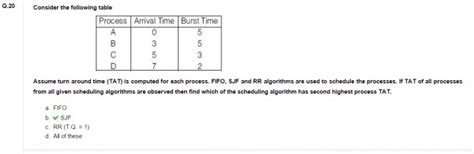 Operating System: CPU Scheduling