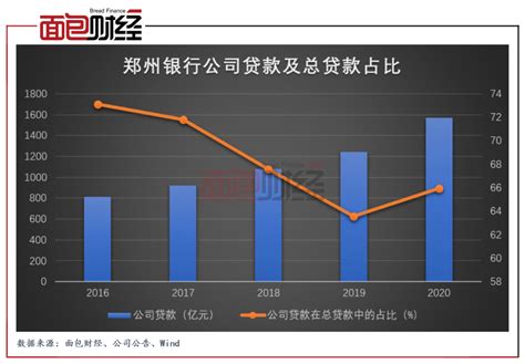 郑州银行：资产质量持续提升，减费让利支持实体经济_百科TA说