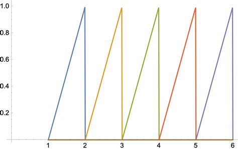 Image result for Plot Vector Function in Python